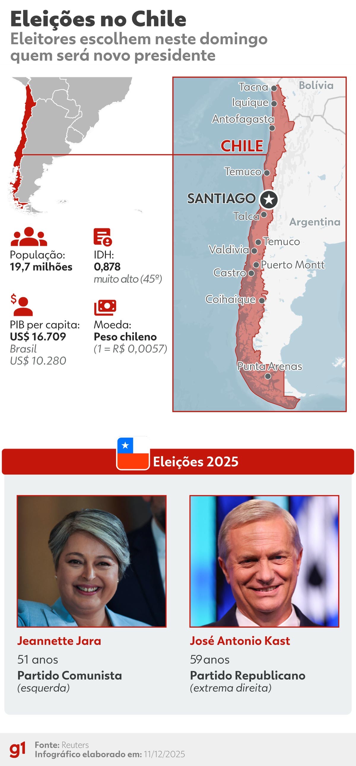 José Antonio Kast é eleito presidente do Chile