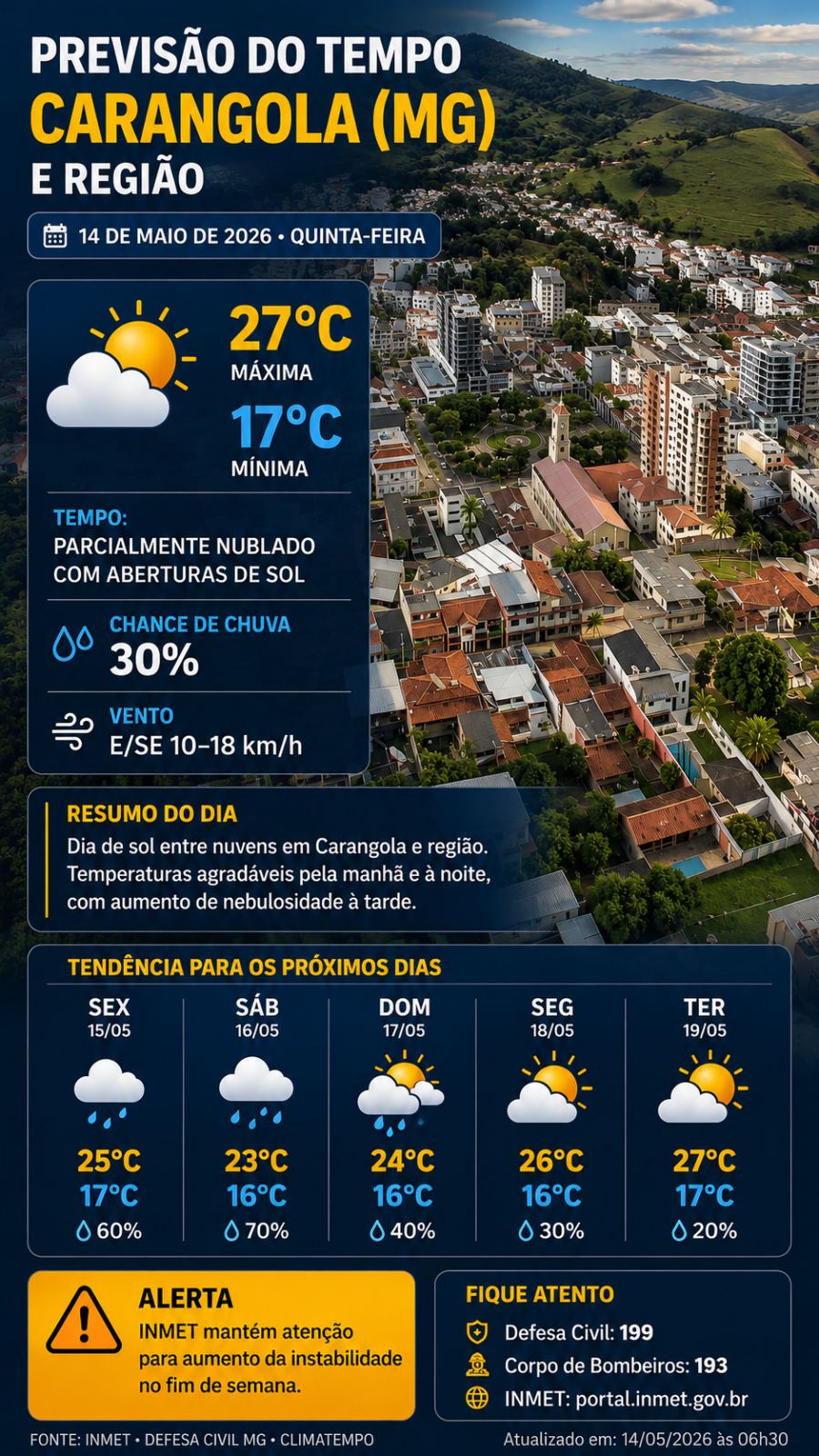 Tempo instável marca Carangola e região nesta quinta; chuva pode seguir até sábado