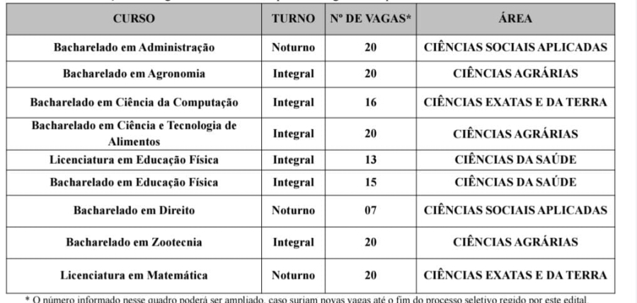 IF Sudeste MG abre 151 vagas remanescentes em cursos de graduação de Rio Pomba